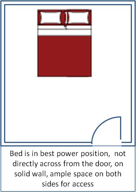 Power Position 1 Bed